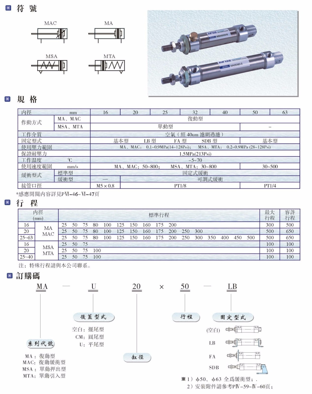 MA、MAC、MSA、MTA系列氣缸.JPG