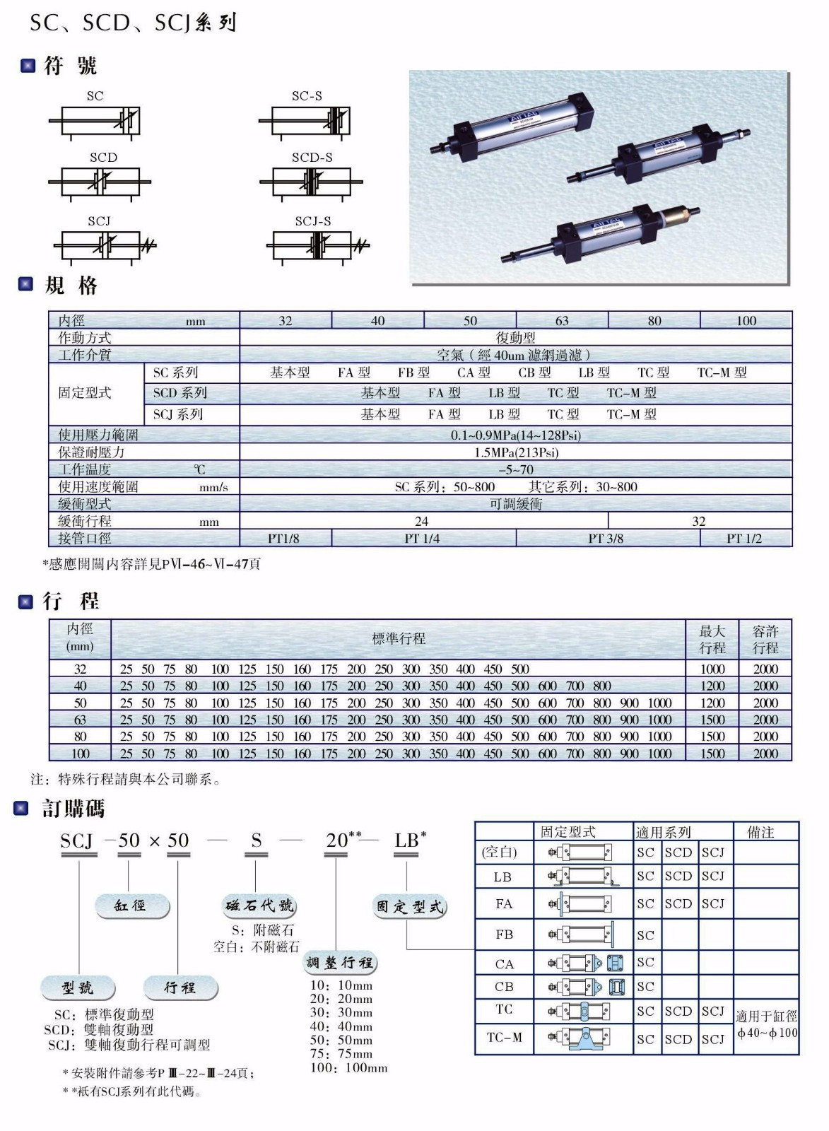 SC、SCD、SCJ系列氣缸.JPG